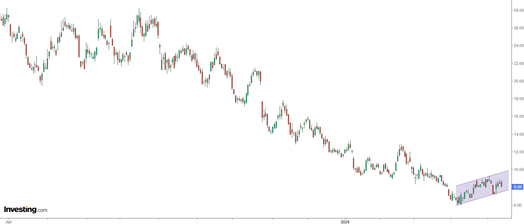 Intellia Therapeutics 
