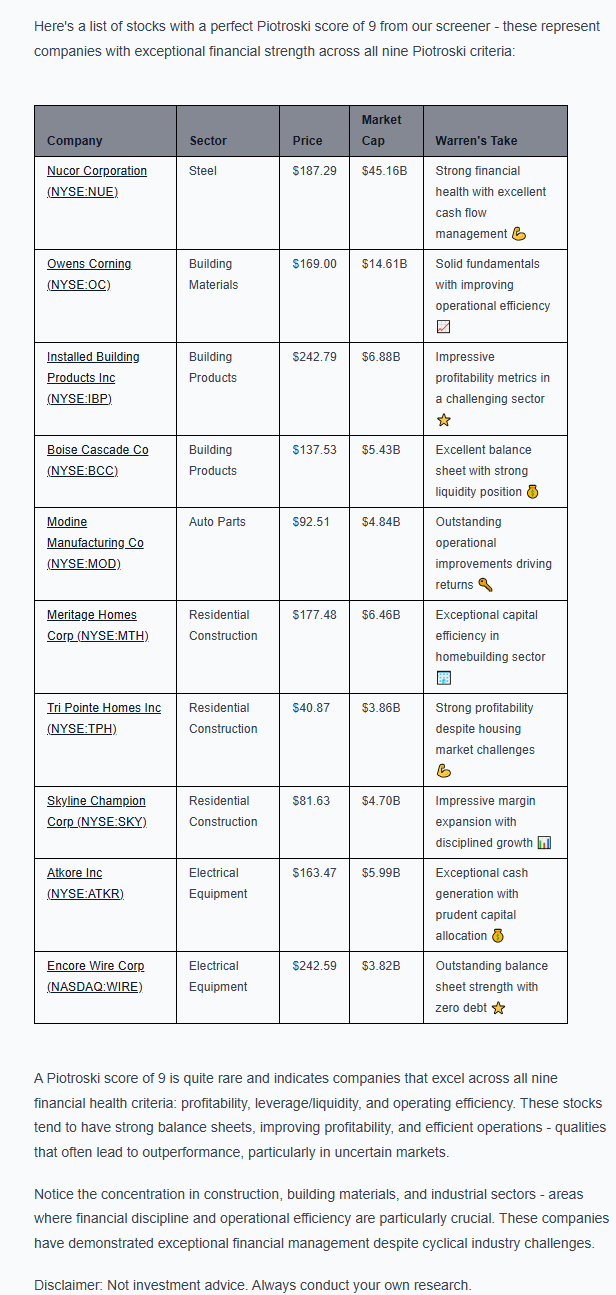 Descripción: WarrenAI on Stocks With Perfect Piotroski Score of 9