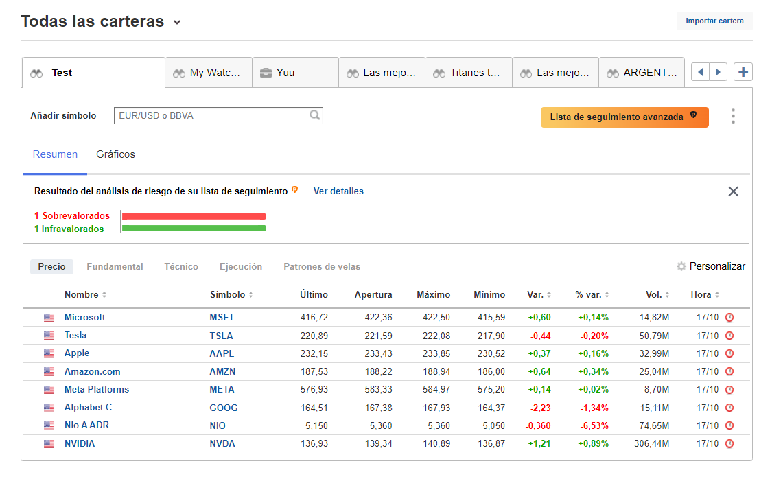 lista de seguimiento de Investing.com