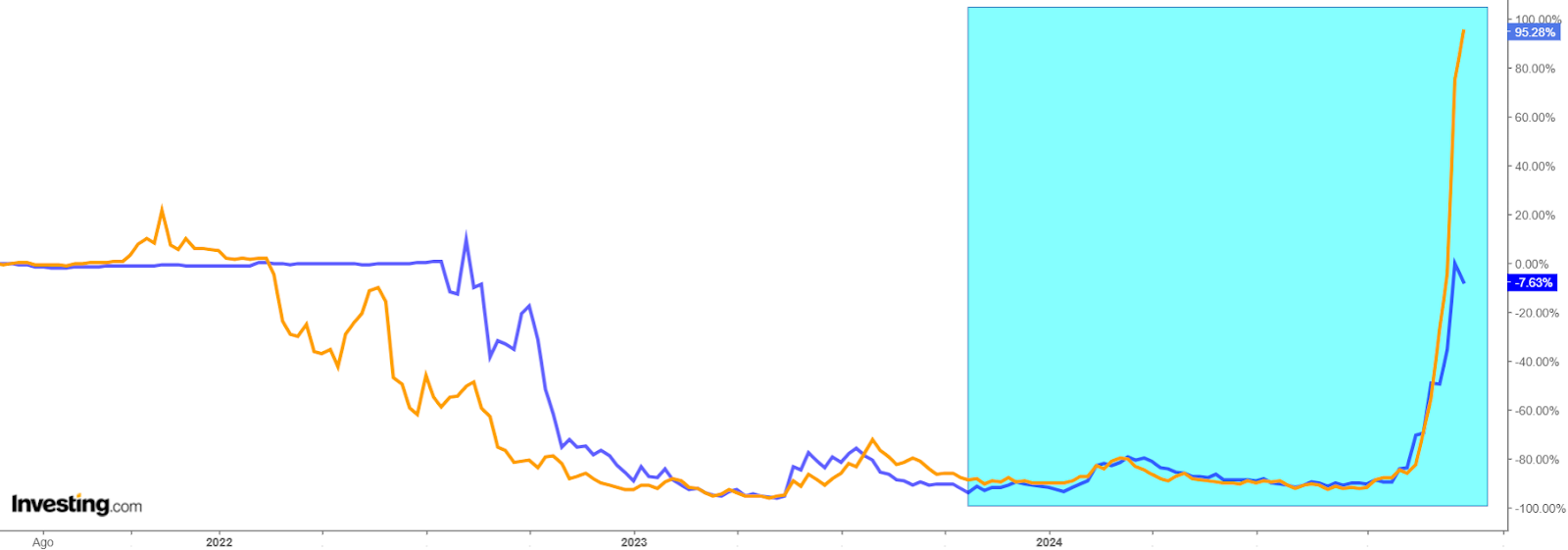 ETF Defiance Quantum (QTUM)