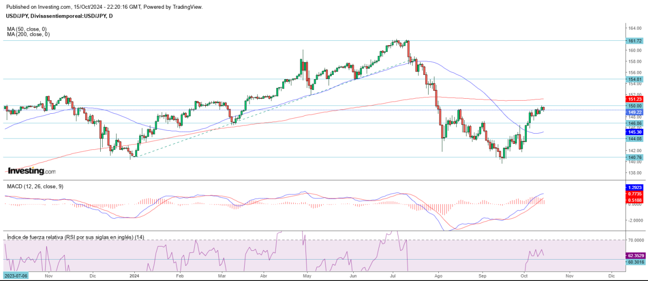 AT USD/JPY 16 10