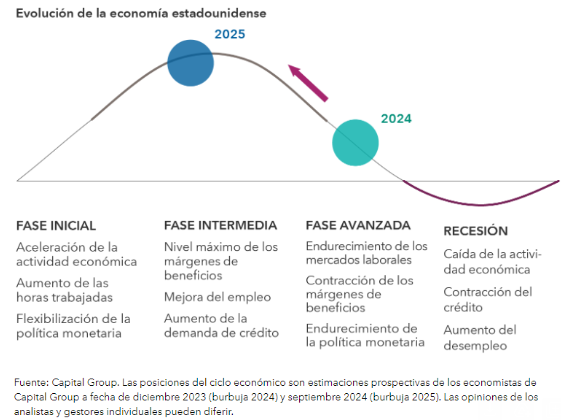 Gráfico