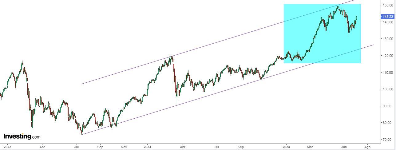 Stoxx Banks