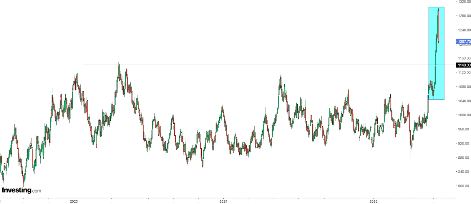 Platino