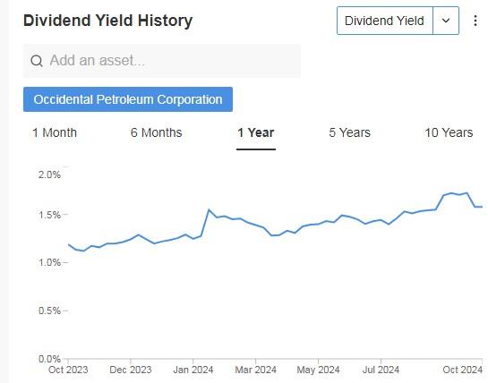 Occidental Petroleum