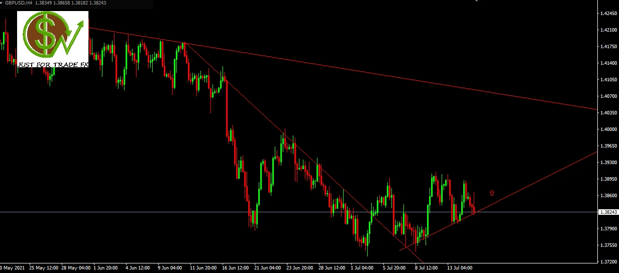 Análisis de GBPUSD,H4