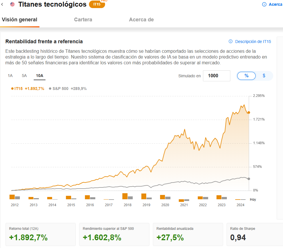 Titanes tecnológicos