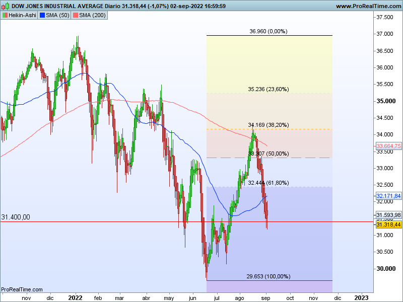 AT Dow Jones 06 09 ha