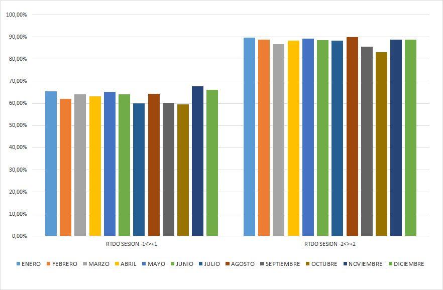 Gráfico