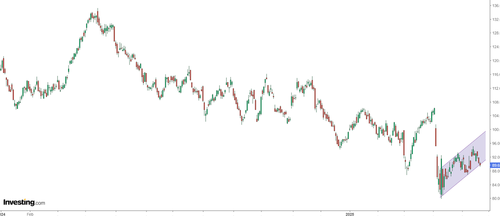 ConocoPhillips