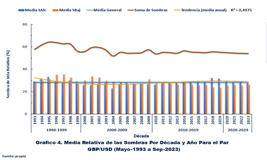 Gráfico 4.