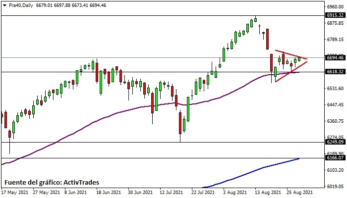 Cac 40 - diario