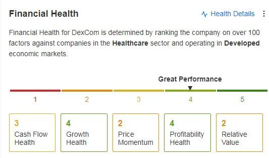 DexCom Financial Health