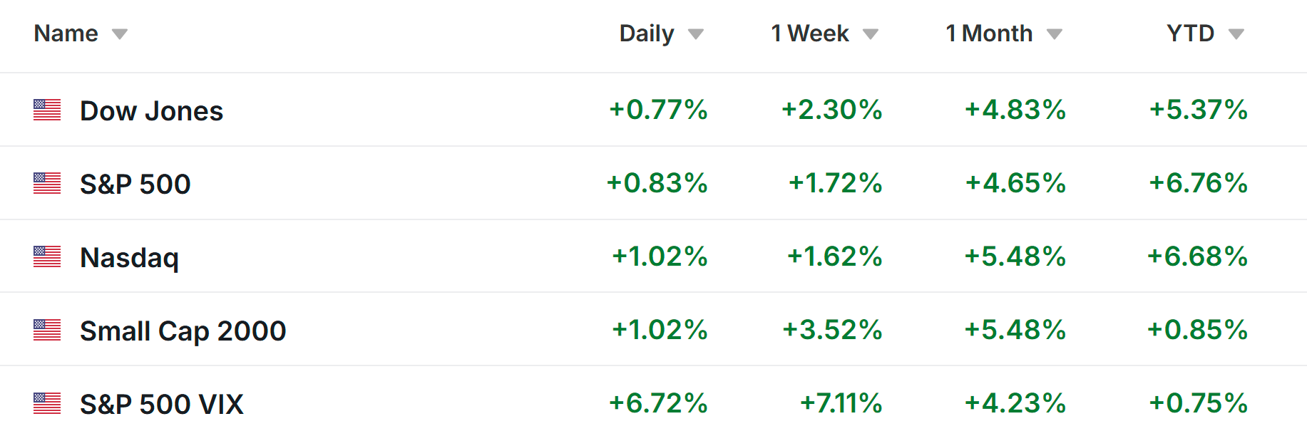 Descripción: https://d1-invdn-com.investing.com/content/ac3feea353098cb0c8d19b744541bf5b.png