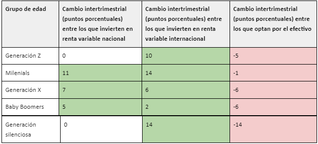 Fuente: eToro