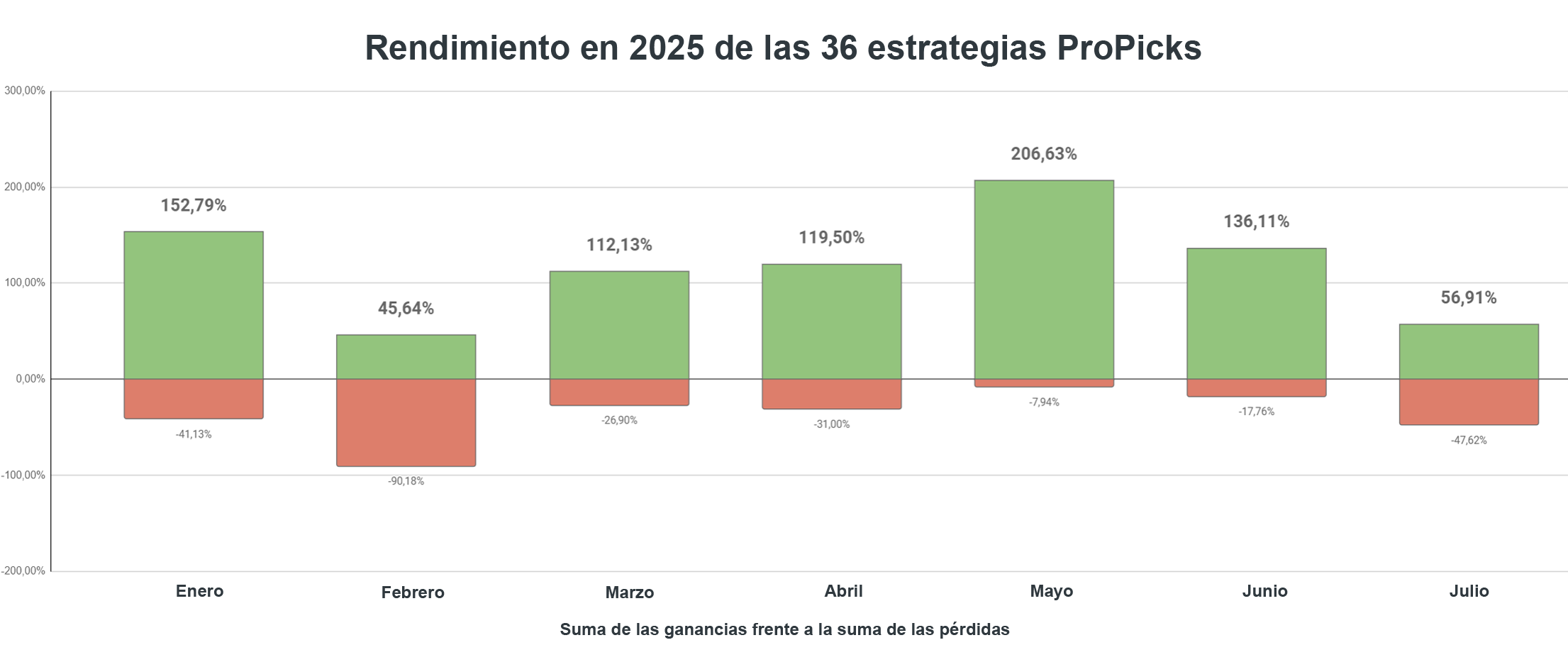 propicks