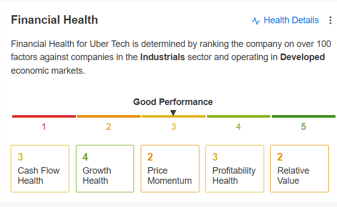 Uber Financial Health