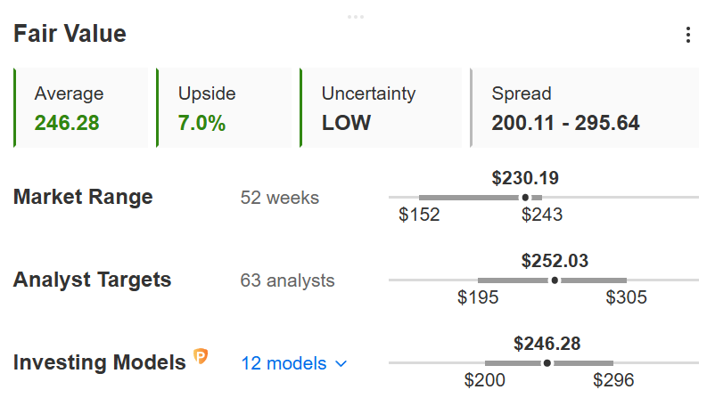 Descripción: Amazon Earnings Preview