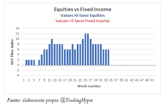 Equity vs Fixed Income