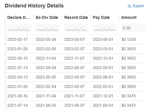 Dividend History Details