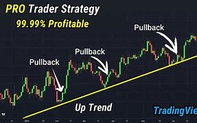 Lección 3: Estrategias De Trading | Investing.com