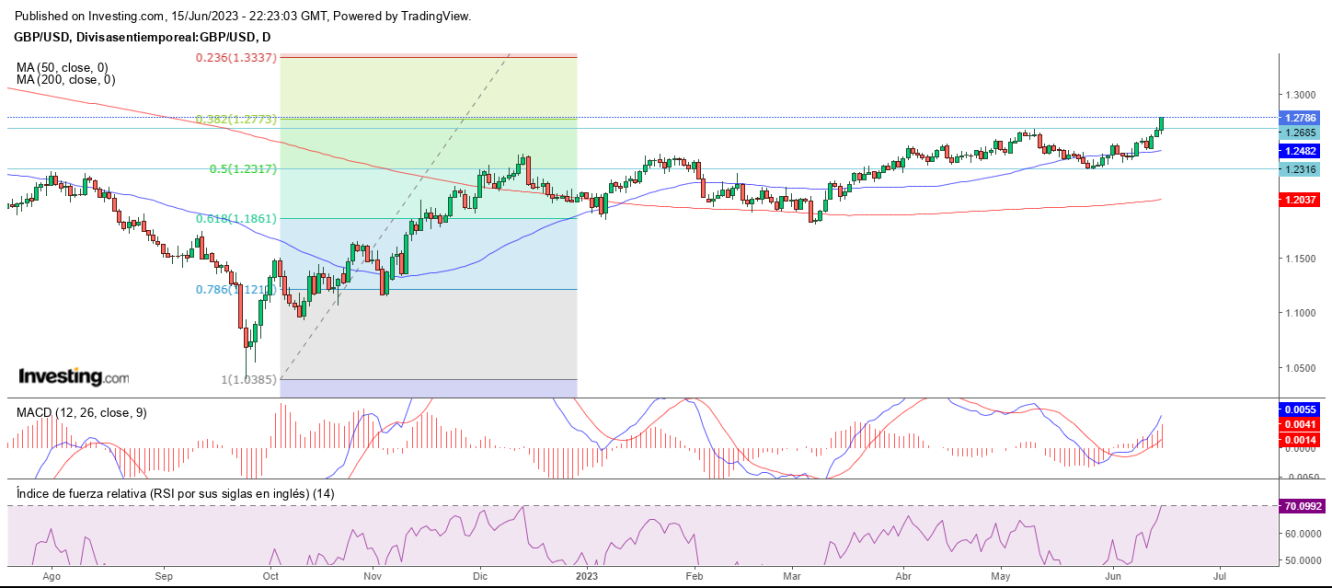 AT GBP/USD 16 06