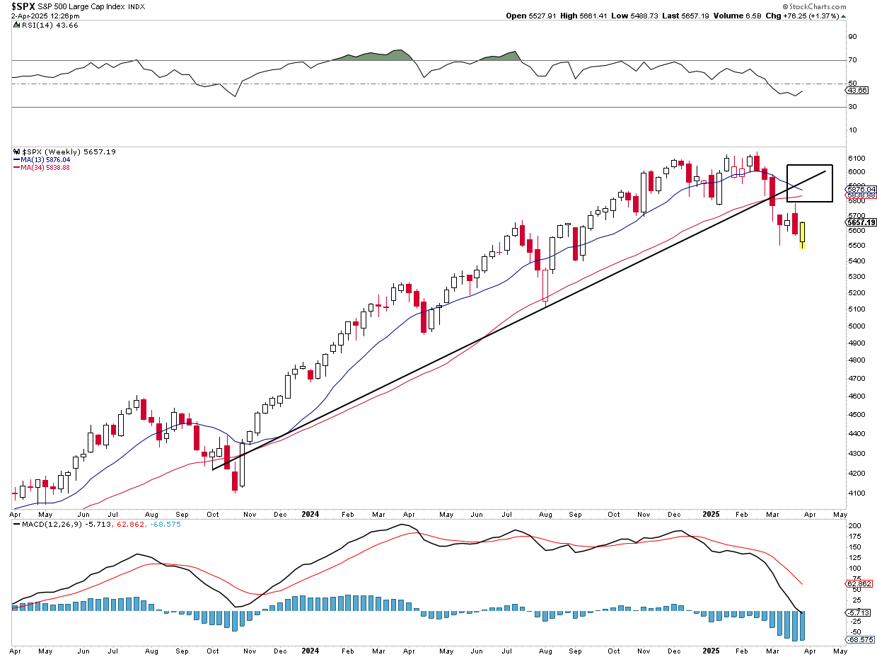 Descripción: SPX-Weekly Chart