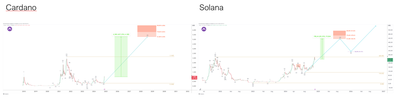 Puede encontrar más análisis y señales de trading aquí: libertystockmarkets.com