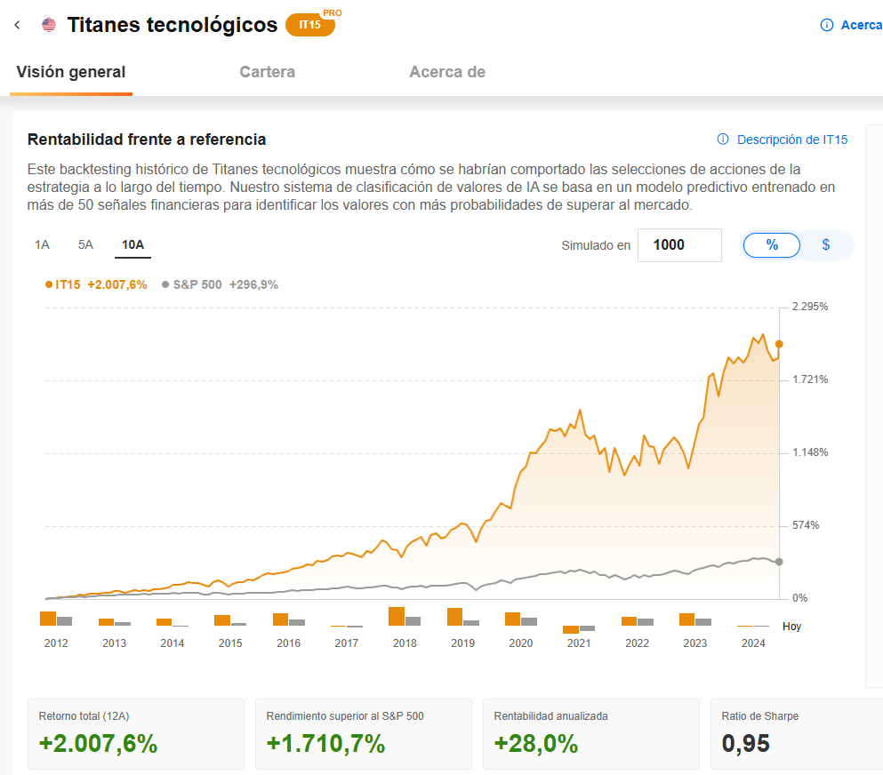 Titanes tecnológicos