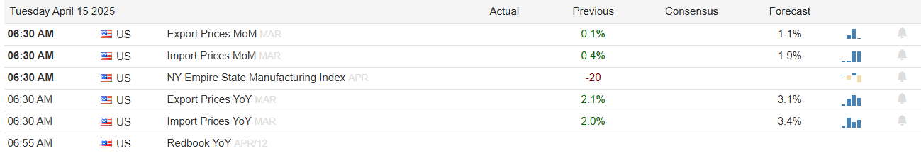 Descripción: Economic Calendar