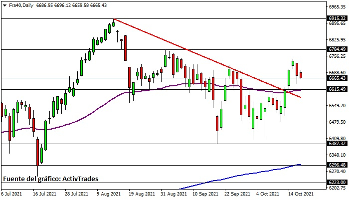 Cac 40 - diario