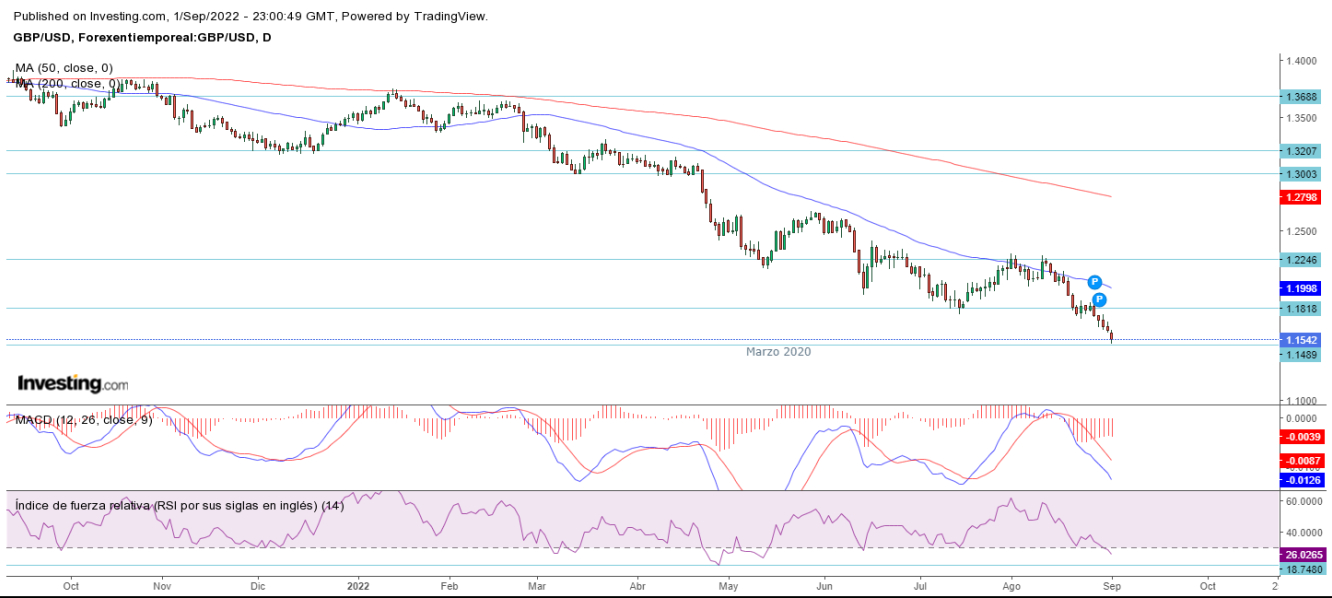 AT GBP/USD 02 09