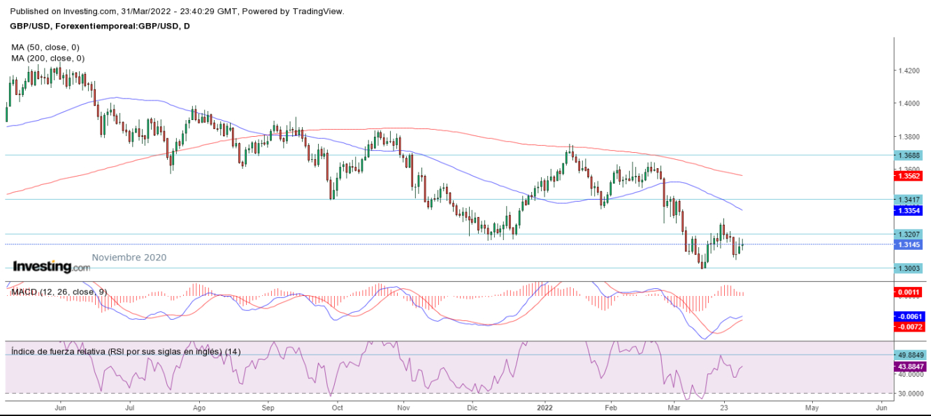 AT GBP/USD 01 04