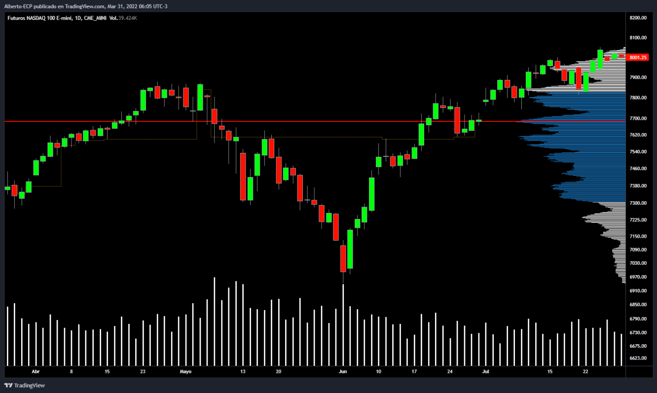 Volume-Spread-Analysis