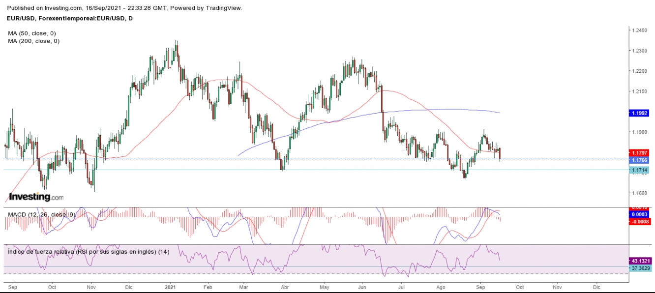 AT EURUSD 17 09