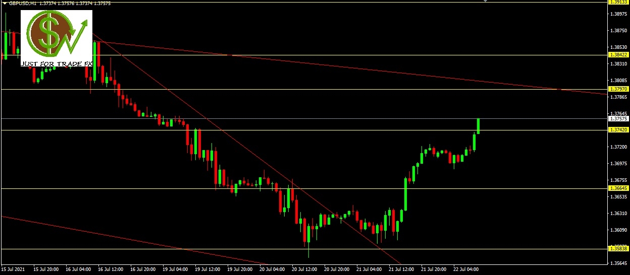 Análisis de GBPUSD, H1