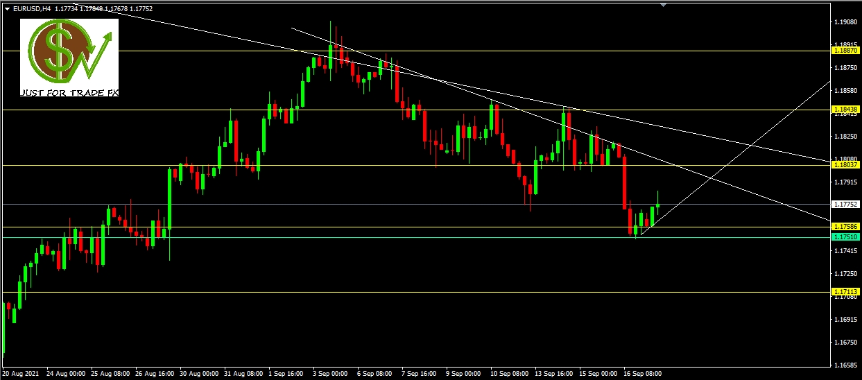 EURUSD, H4