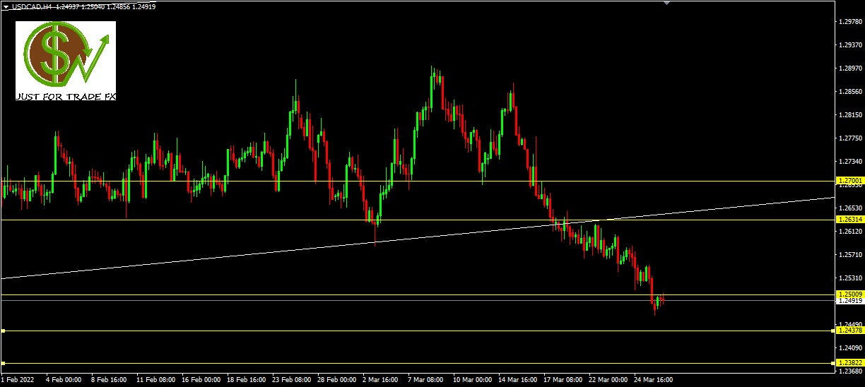 USDCAD, H4