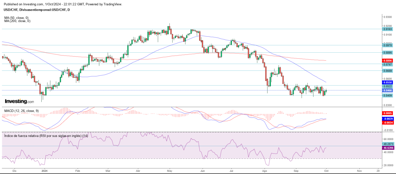 AT USD/CHF 02 10