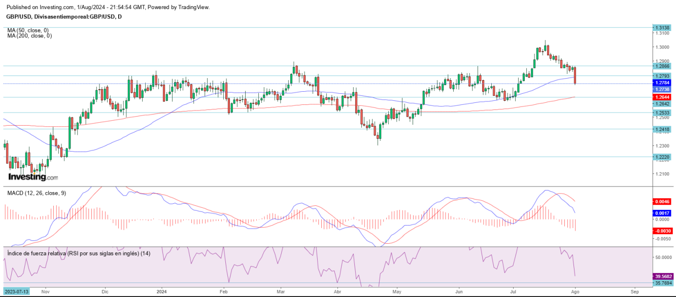 AT GBP/USD 02 08