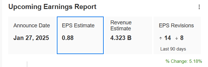 LAM Research