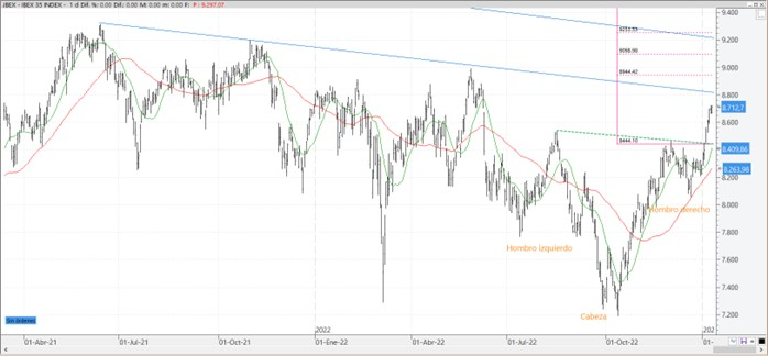 Ibex-diario