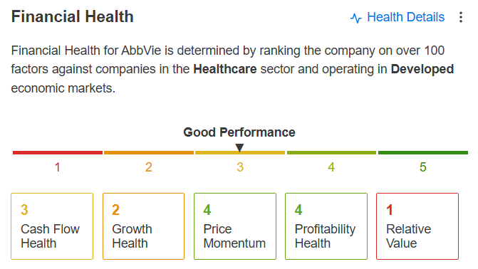 AbbVie