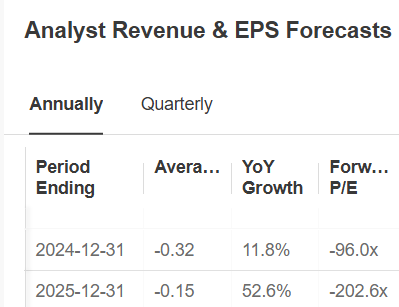 Analysis revenue