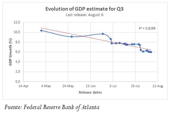 Desaceleración del crecimiento económico