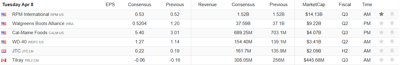 Descripción: Earnings Calendar