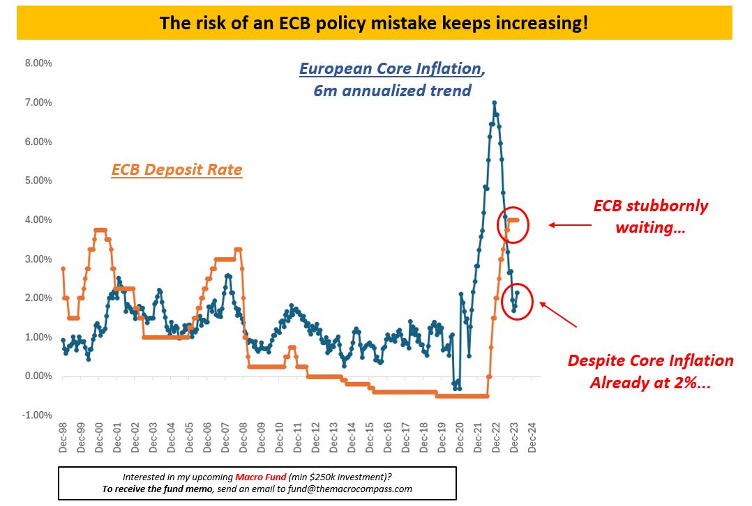 Descripción: Risk of ECB Policy Mistake