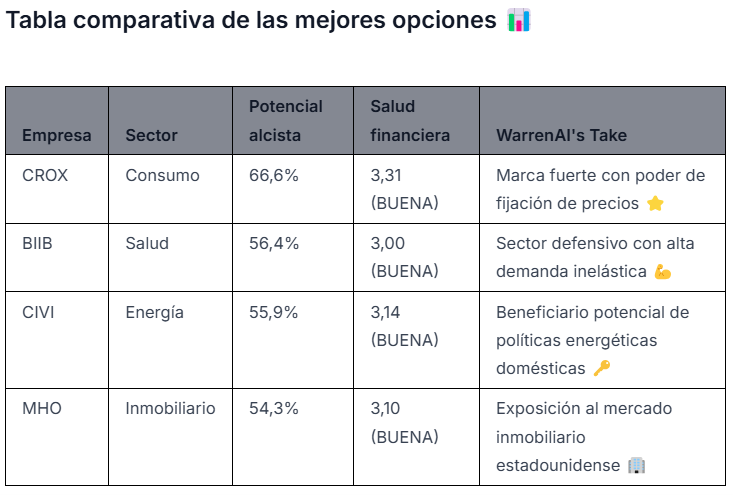 Tabla