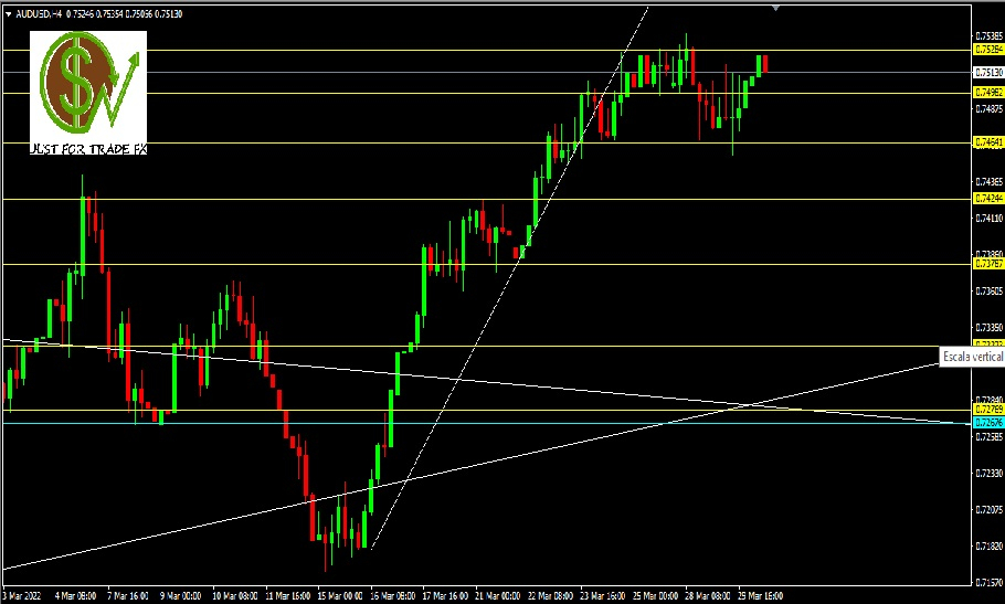 AUDUD, H4