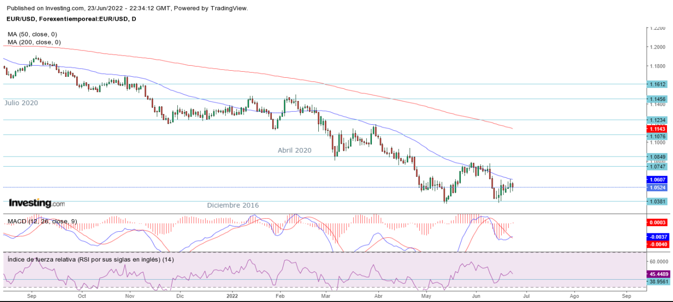 AT EUR/USD 24 06